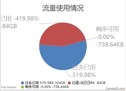 流量使用情况.jpg